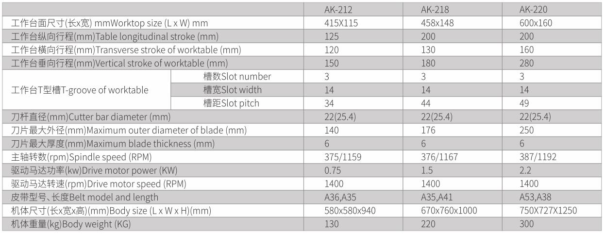 小型手動臥式銑床、改裝自動液壓型-4.jpg